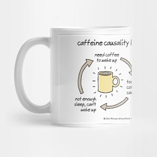 caffeine causality loop Mug